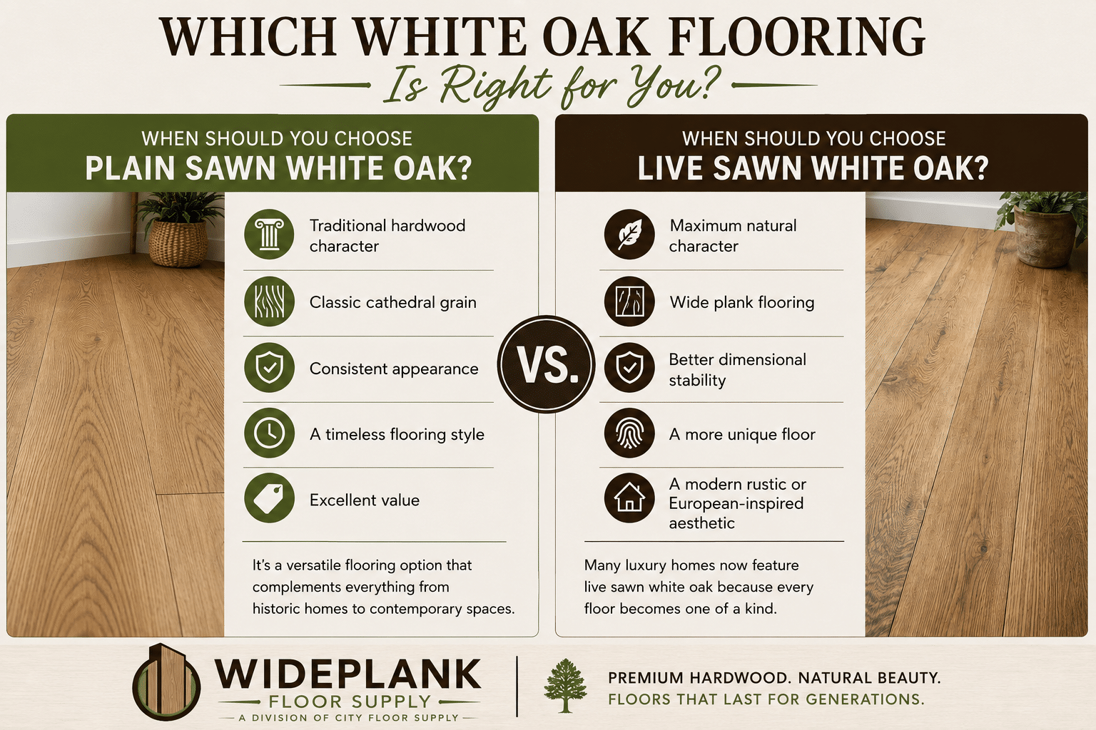 Comparison chart showing when to choose plain sawn versus live sawn white oak flooring